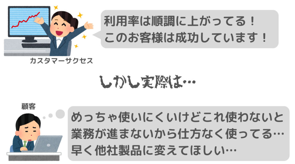 利用状況と顧客満足度は比例しない