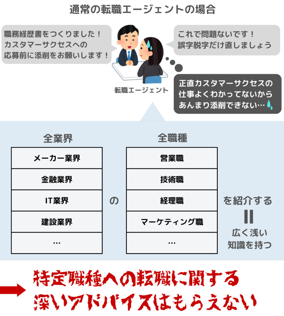 通常の転職エージェント