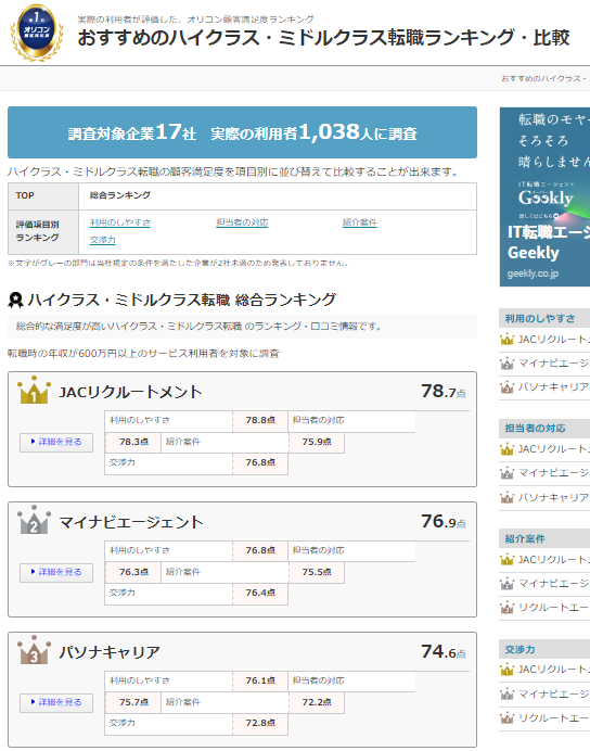 おすすめのハイクラス・ミドルクラス転職ランキング