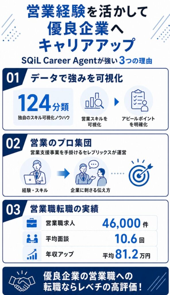 SQiL Career Agentは営業職への転職に強い