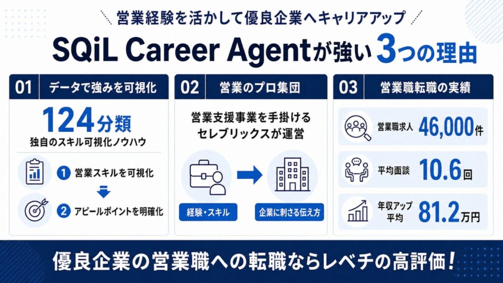 SQiL Career Agentは営業職への転職に強い
