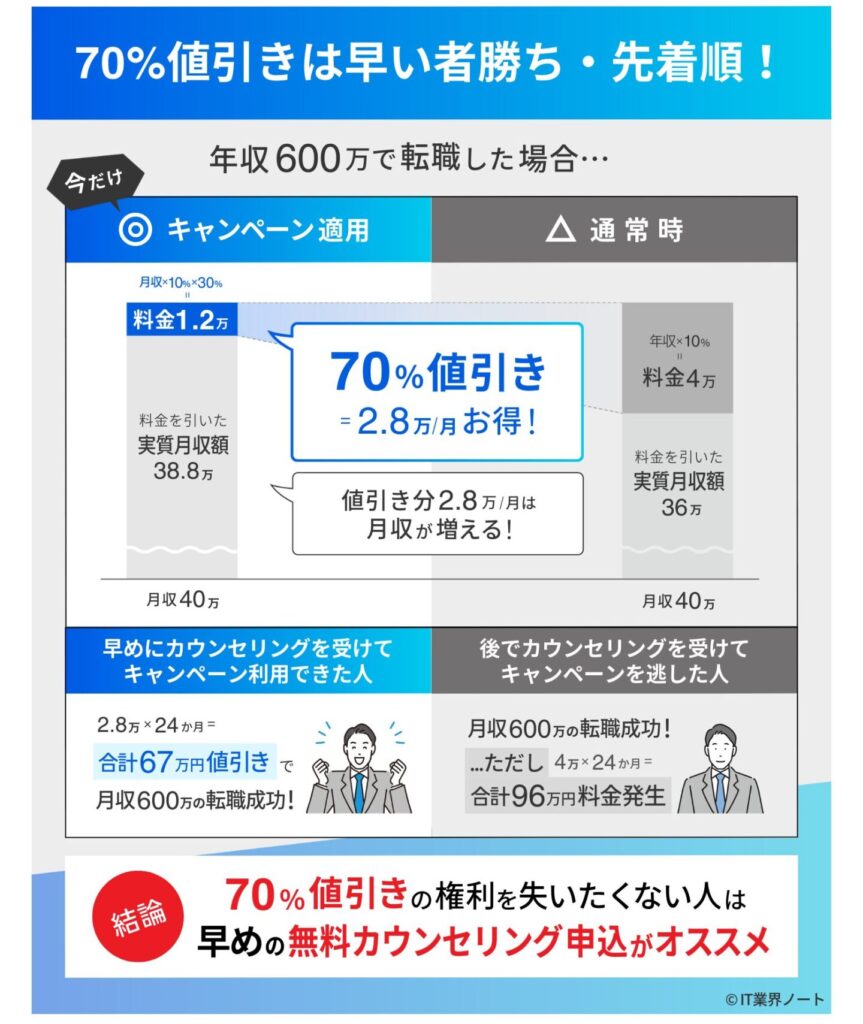 worxの値引きは早い者勝ち